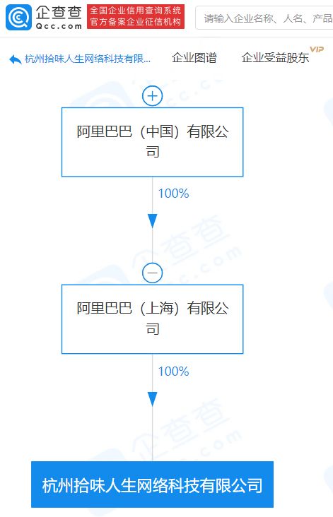 阿里巴巴關聯企業成立新公司，布局食品互聯網銷售